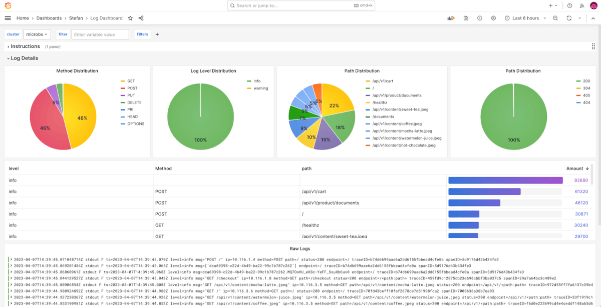 6 Easy Ways to Improve Your Log Dashboards with Grafana and Grafana ...